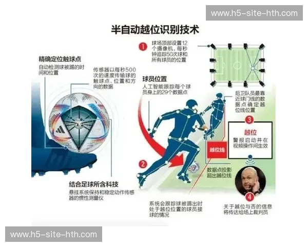国际足联考虑调整越位规则 引入半自动越位系统减少争议